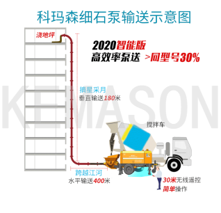 細(xì)石泵施工現(xiàn)場怎樣合理布管？